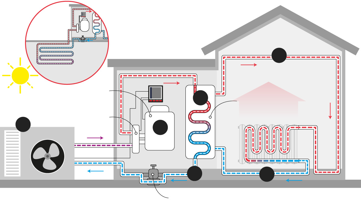 Octopus Energy Heat Pumps Octopus Energy Heat Pumps